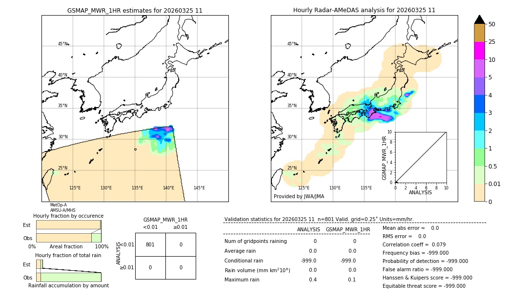 GSMaP MWR validation image. 2026/03/25 11