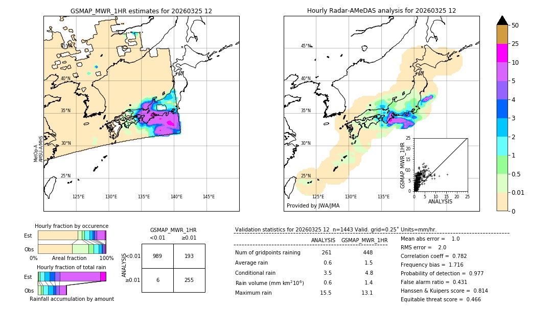 GSMaP MWR validation image. 2026/03/25 12