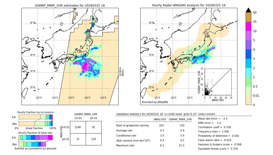 GSMaP MWR validation image. 2026/03/25 16