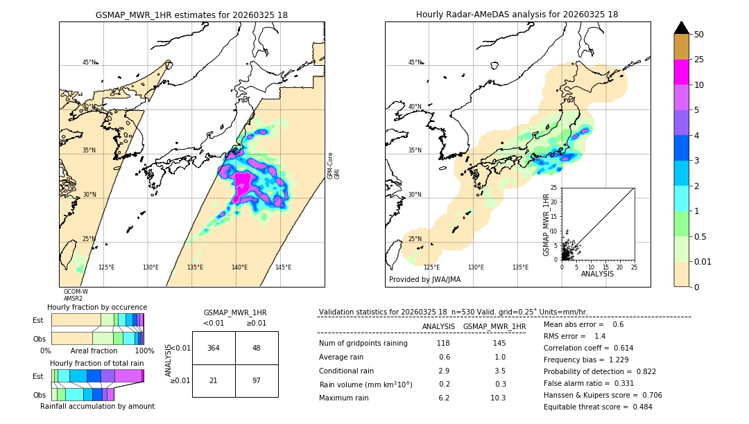 GSMaP MWR validation image. 2026/03/25 18