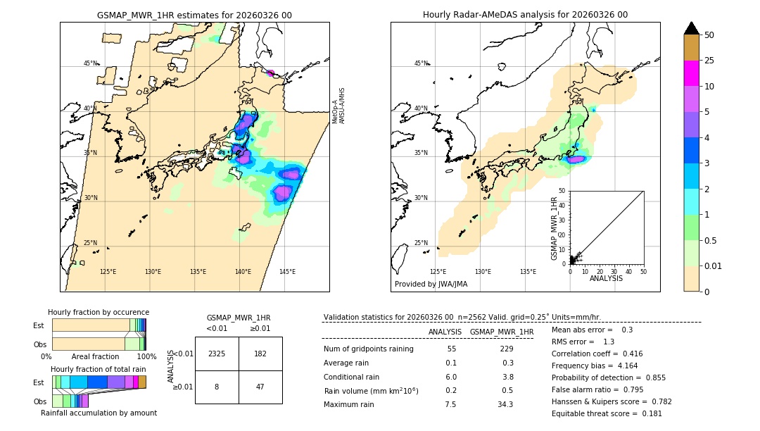 GSMaP MWR validation image. 2026/03/26 00