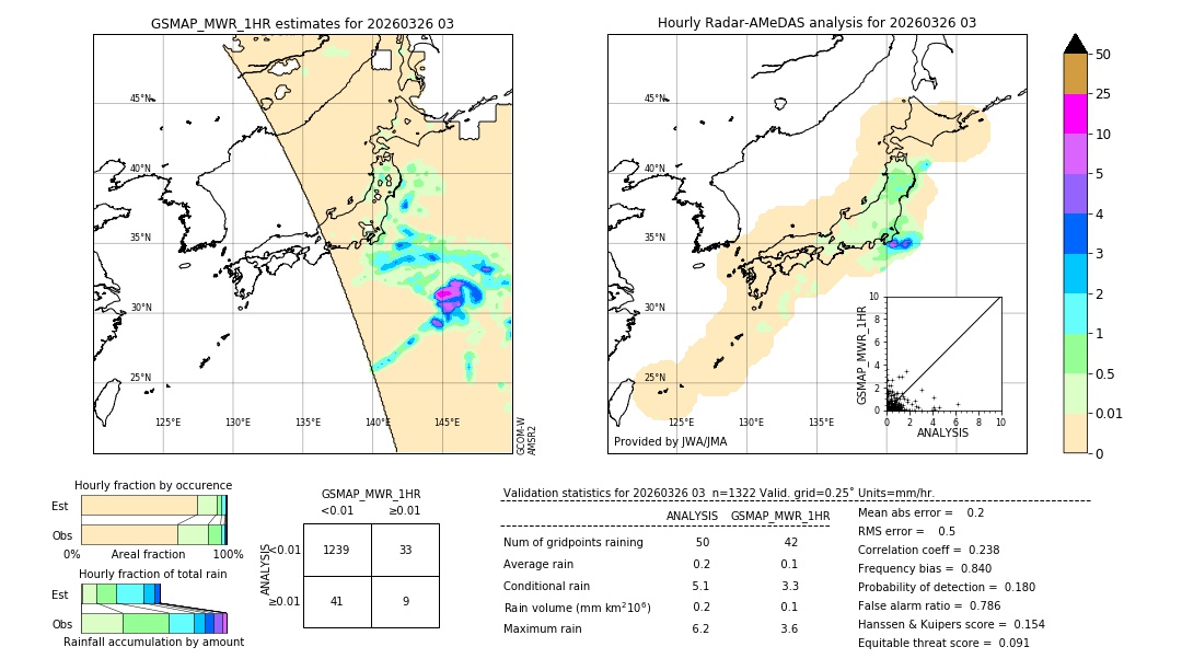GSMaP MWR validation image. 2026/03/26 03