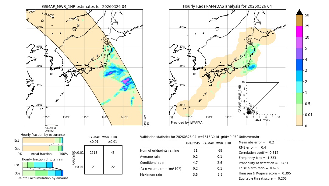 GSMaP MWR validation image. 2026/03/26 04