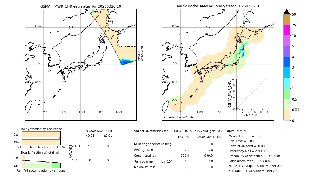 GSMaP MWR validation image. 2026/03/26 10