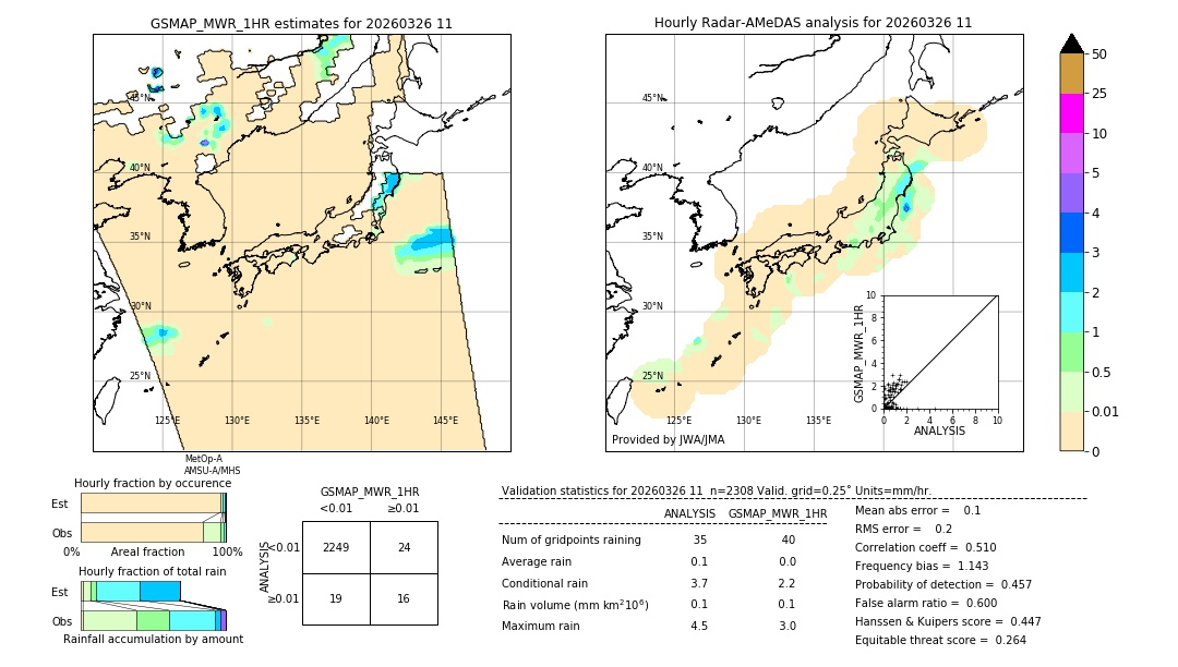 GSMaP MWR validation image. 2026/03/26 11