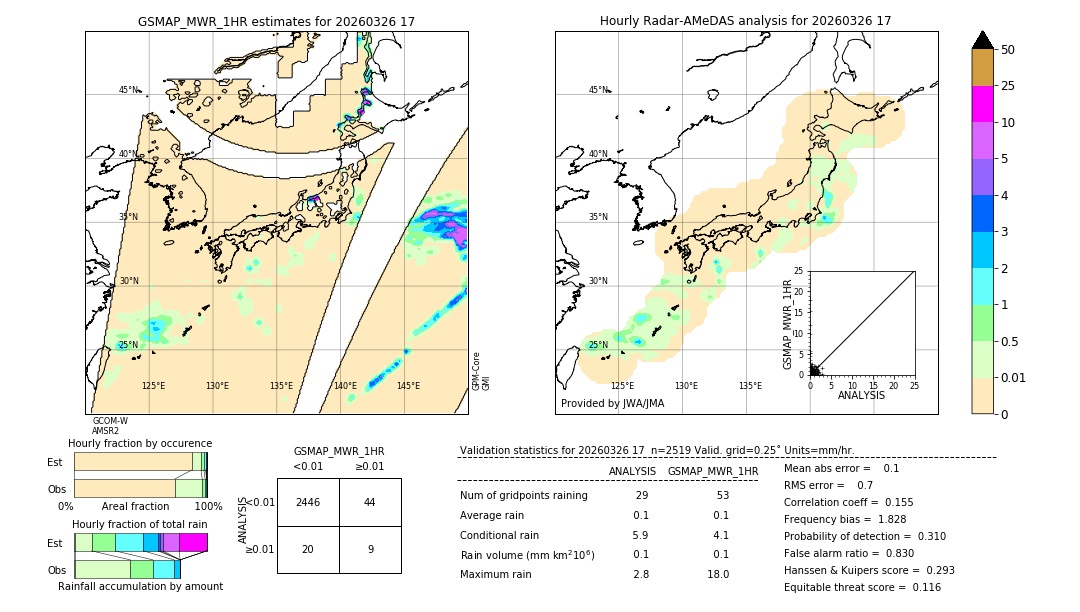 GSMaP MWR validation image. 2026/03/26 17