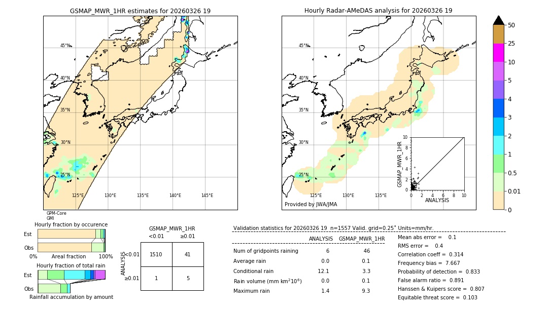 GSMaP MWR validation image. 2026/03/26 19