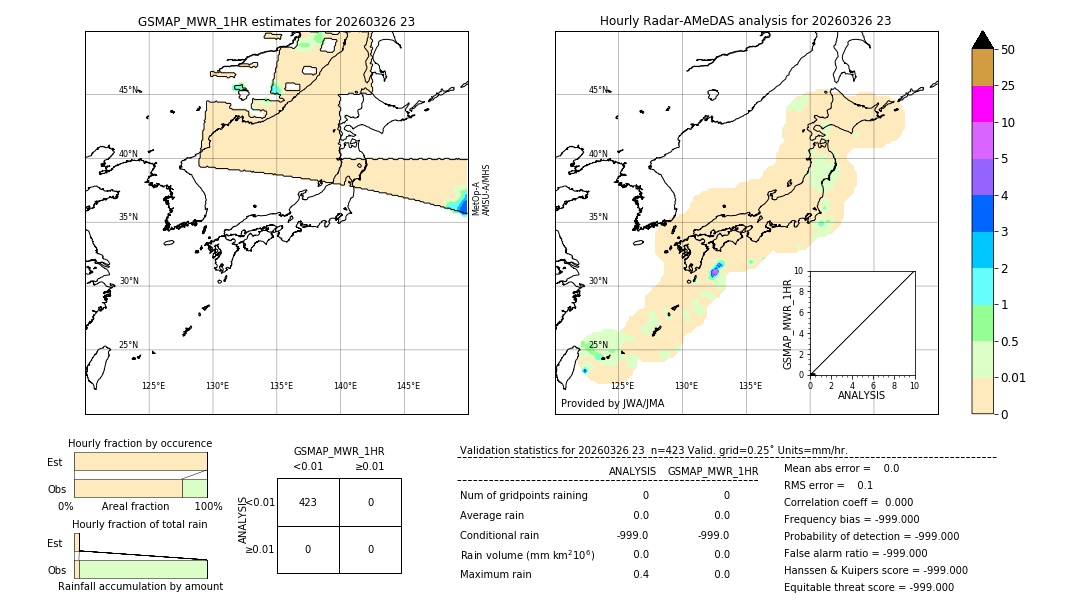 GSMaP MWR validation image. 2026/03/26 23