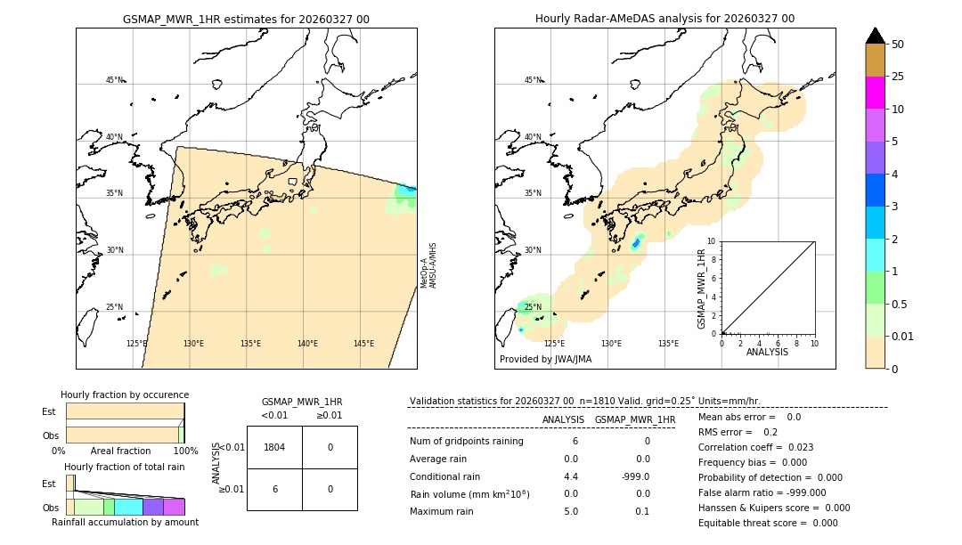 GSMaP MWR validation image. 2026/03/27 00