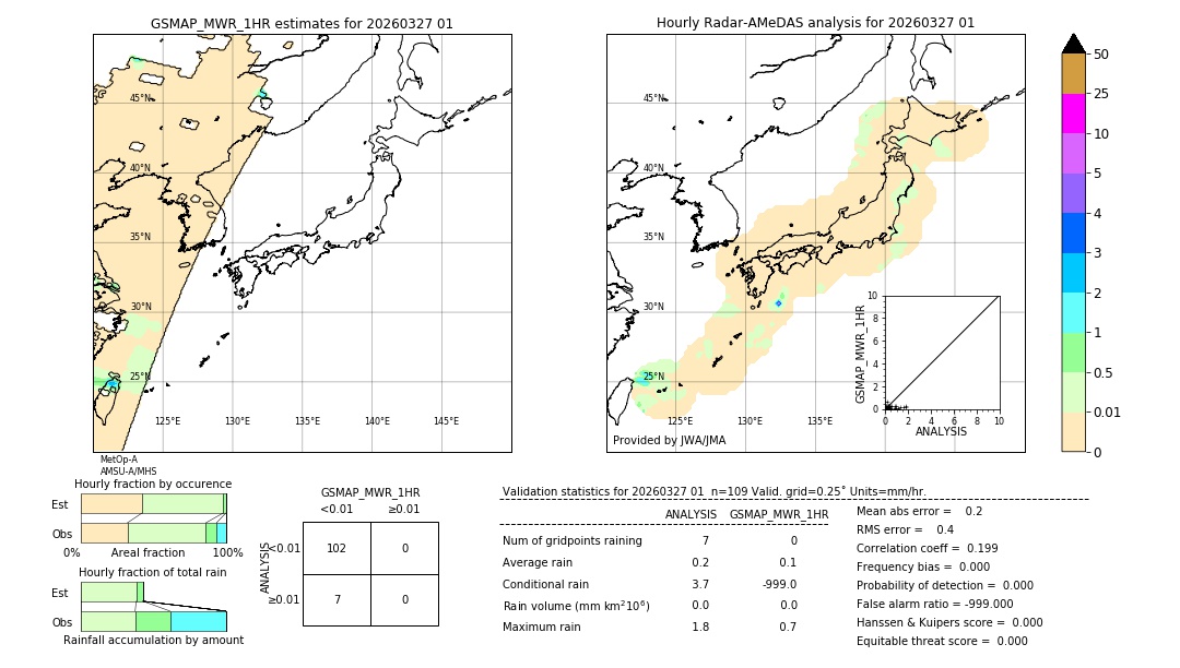 GSMaP MWR validation image. 2026/03/27 01