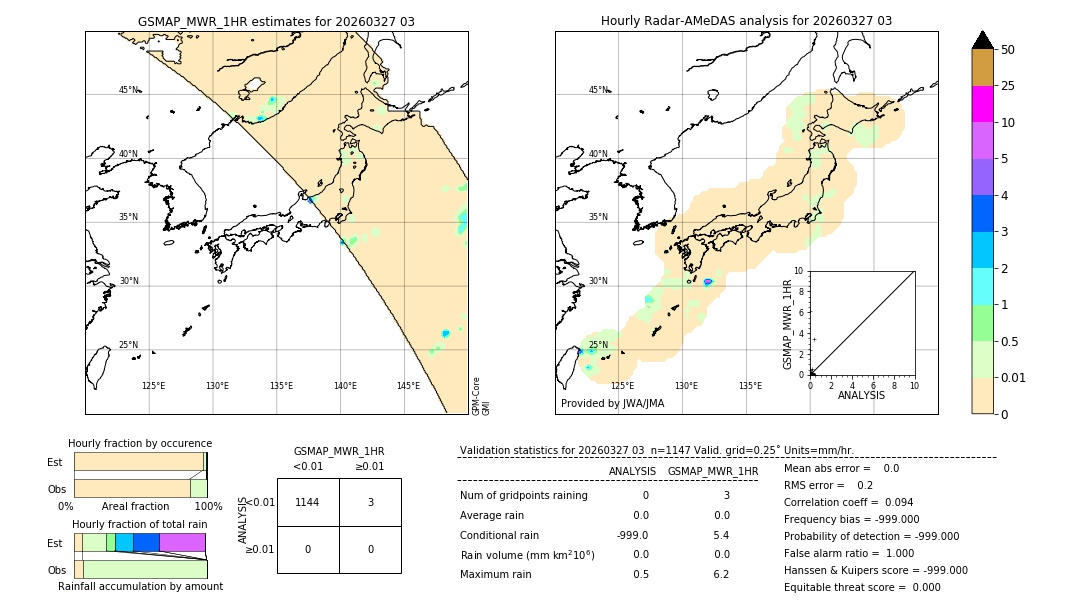GSMaP MWR validation image. 2026/03/27 03
