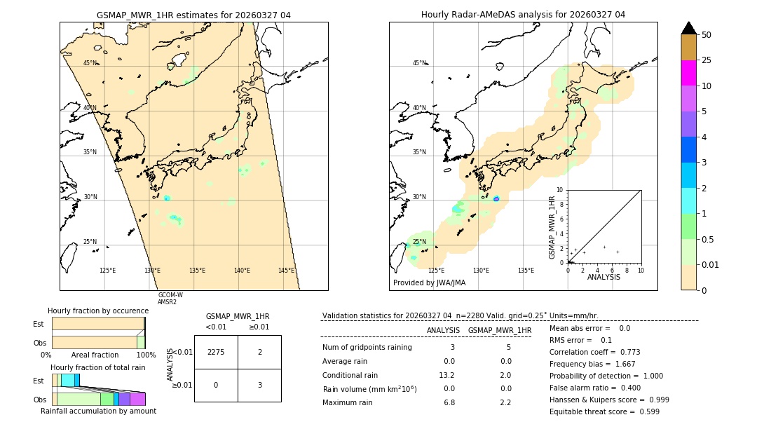 GSMaP MWR validation image. 2026/03/27 04