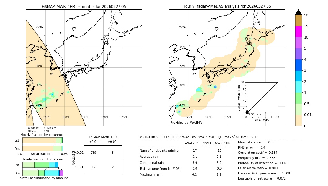 GSMaP MWR validation image. 2026/03/27 05