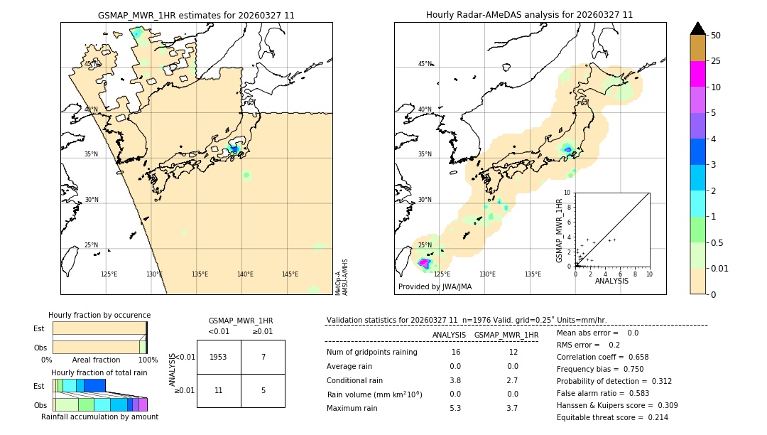 GSMaP MWR validation image. 2026/03/27 11