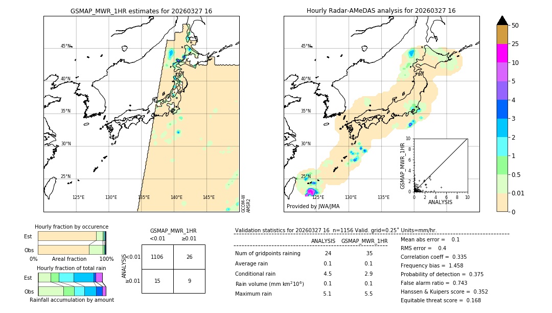 GSMaP MWR validation image. 2026/03/27 16