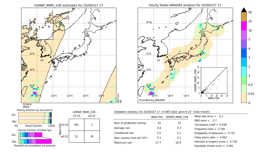 GSMaP MWR validation image. 2026/03/27 17