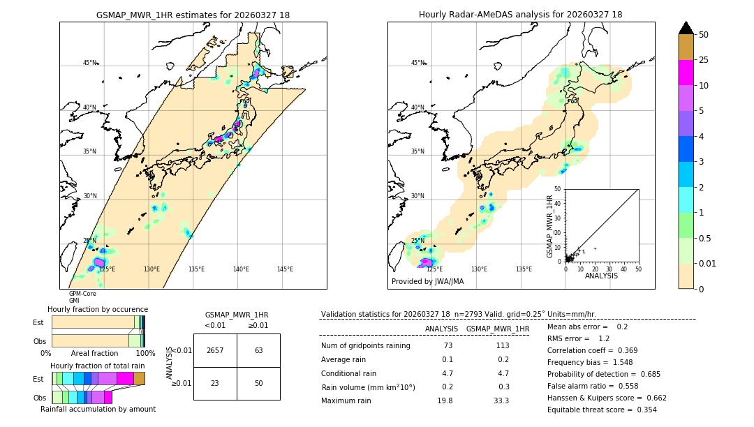 GSMaP MWR validation image. 2026/03/27 18