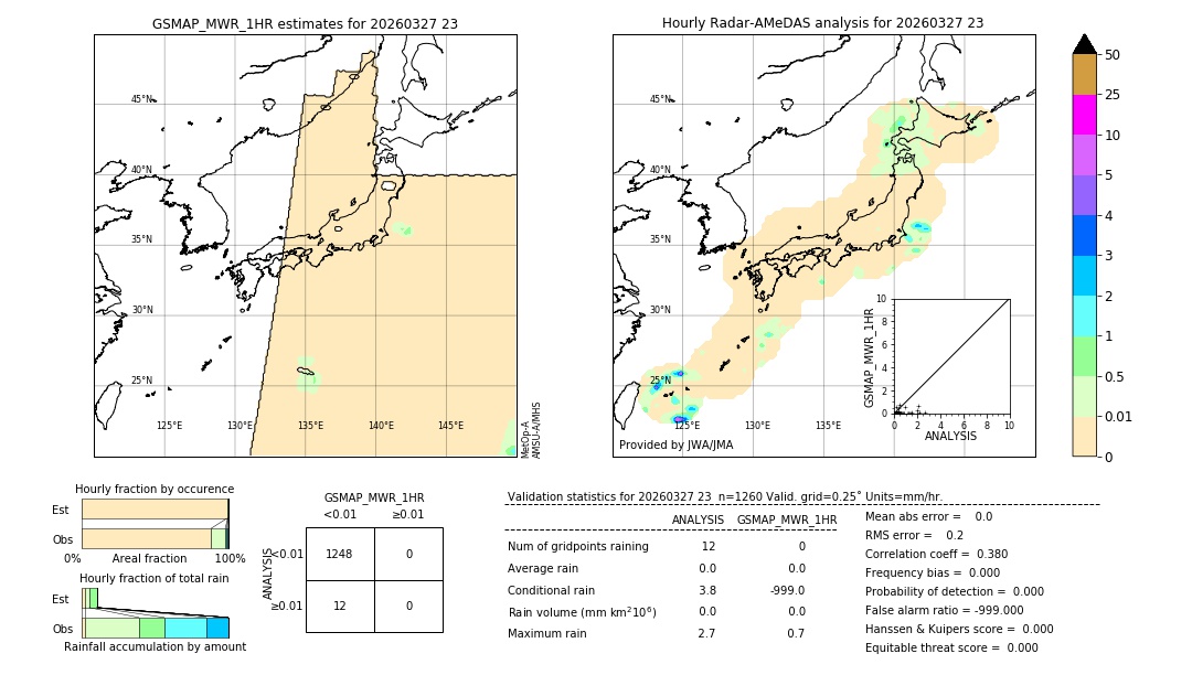 GSMaP MWR validation image. 2026/03/27 23