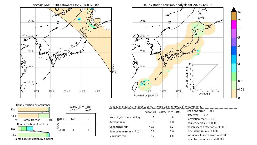 GSMaP MWR validation image. 2026/03/28 02