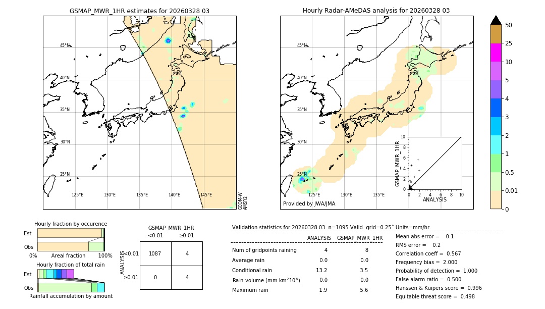 GSMaP MWR validation image. 2026/03/28 03
