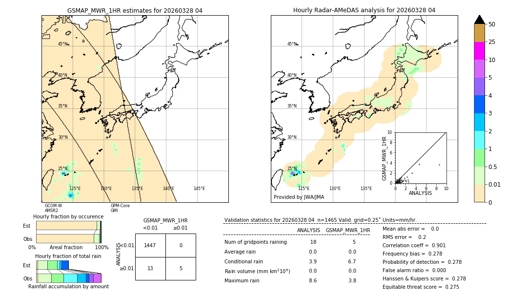 GSMaP MWR validation image. 2026/03/28 04