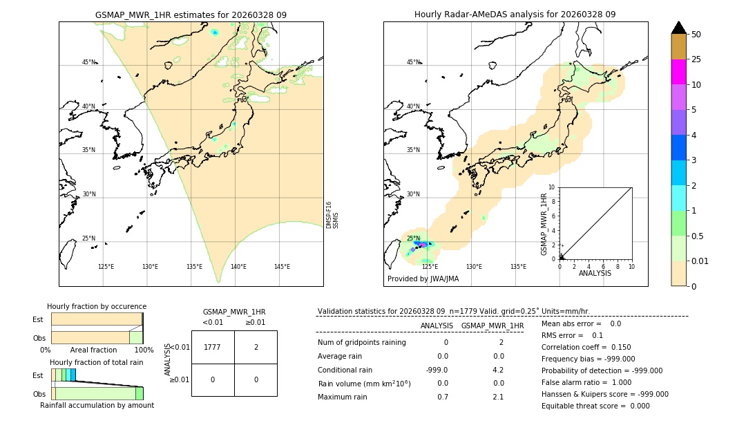 GSMaP MWR validation image. 2026/03/28 09