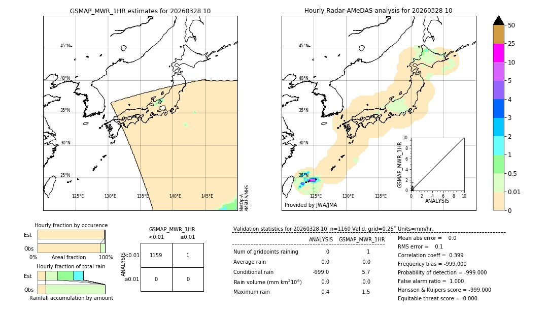 GSMaP MWR validation image. 2026/03/28 10