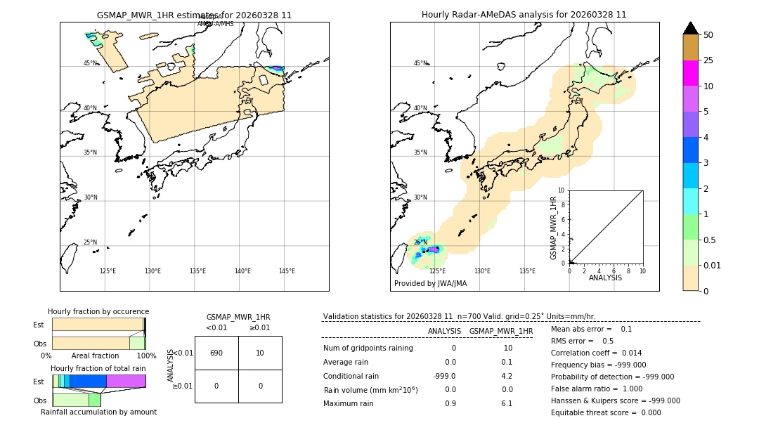 GSMaP MWR validation image. 2026/03/28 11