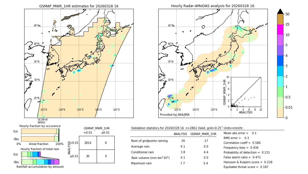 GSMaP MWR validation image. 2026/03/28 16