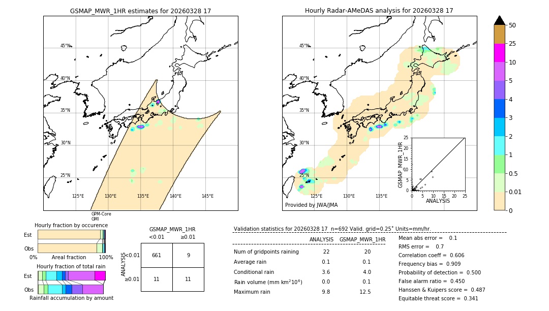 GSMaP MWR validation image. 2026/03/28 17