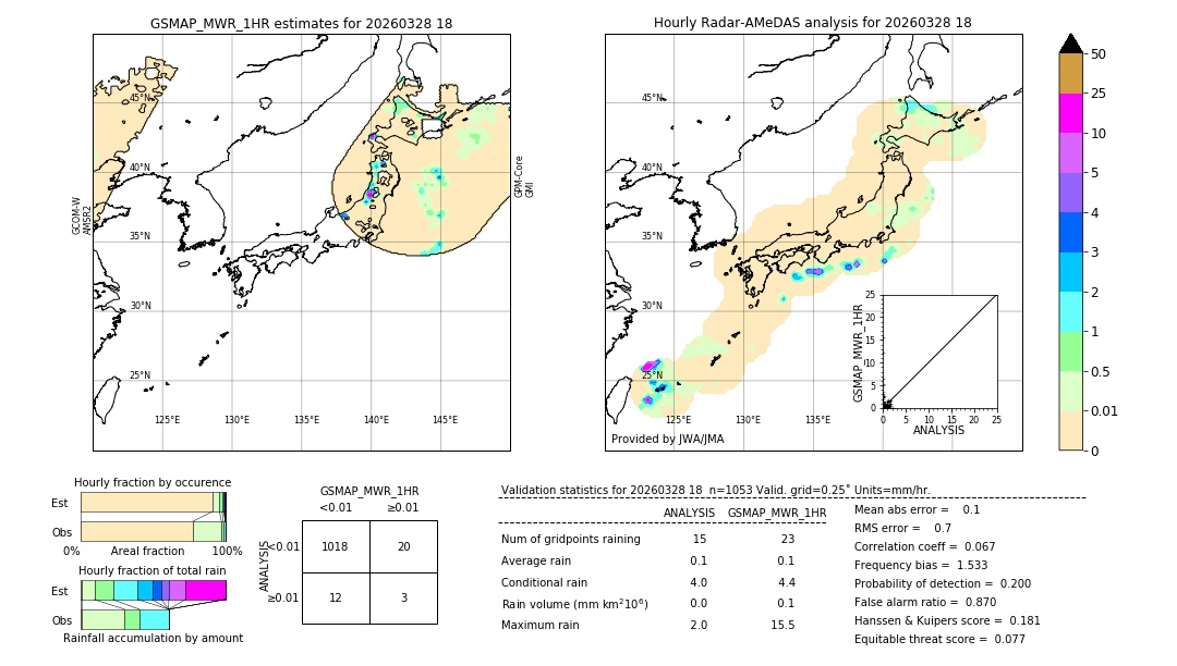 GSMaP MWR validation image. 2026/03/28 18