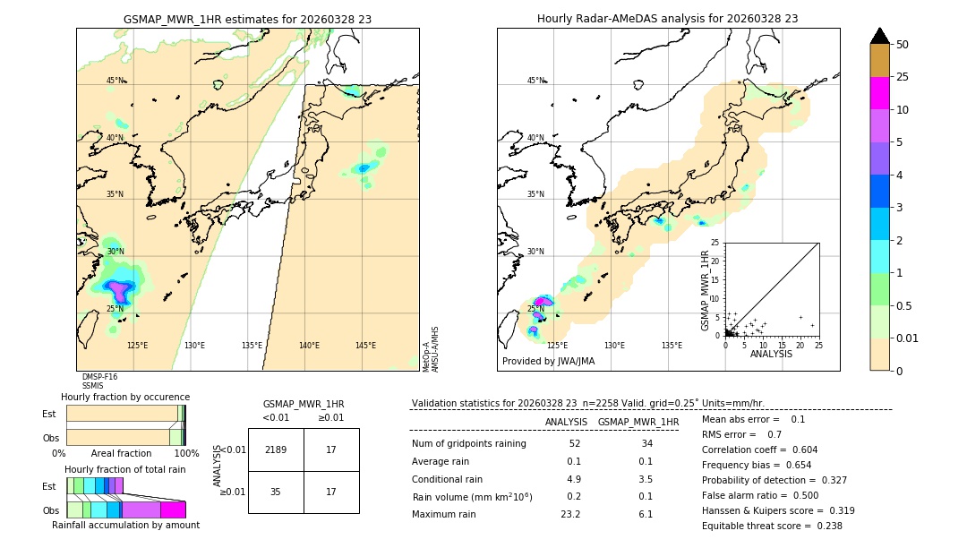 GSMaP MWR validation image. 2026/03/28 23