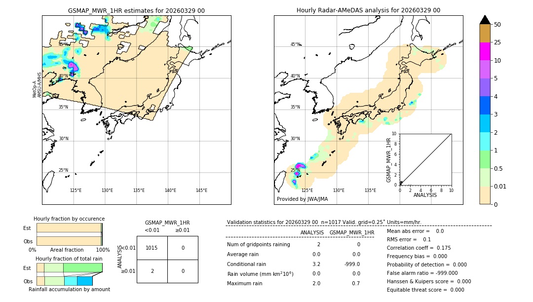 GSMaP MWR validation image. 2026/03/29 00