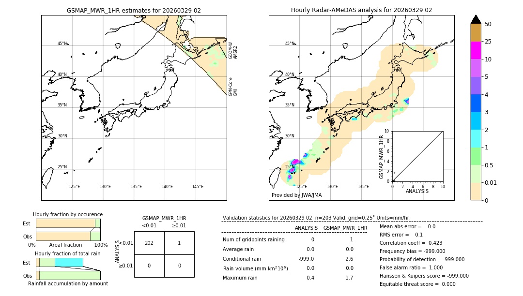 GSMaP MWR validation image. 2026/03/29 02