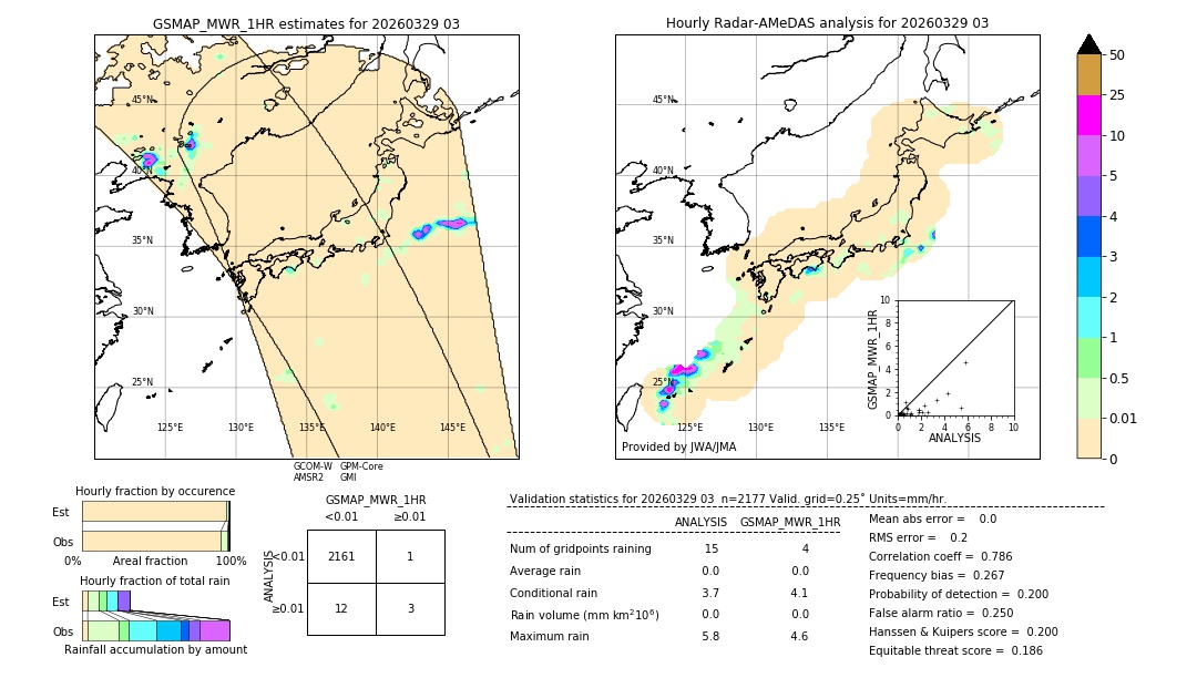 GSMaP MWR validation image. 2026/03/29 03
