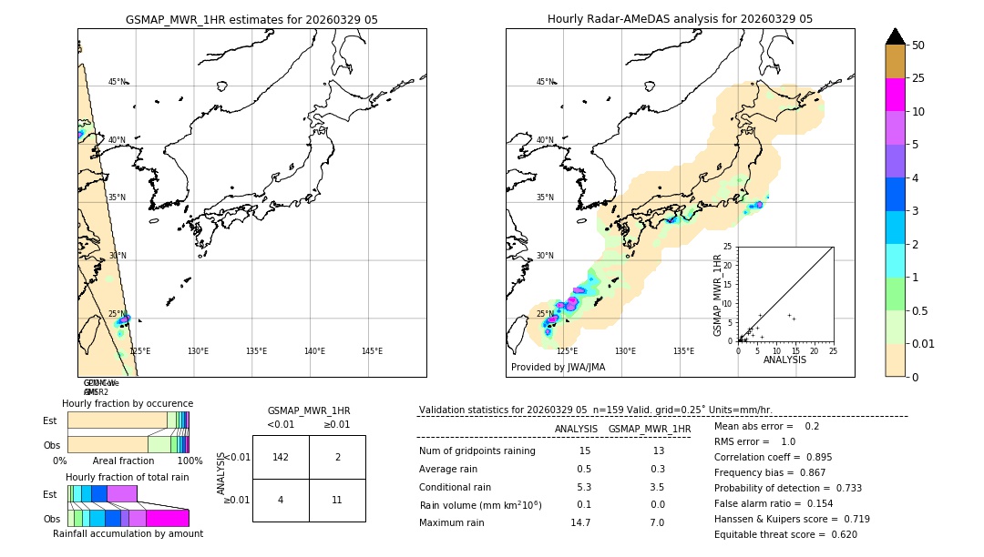 GSMaP MWR validation image. 2026/03/29 05