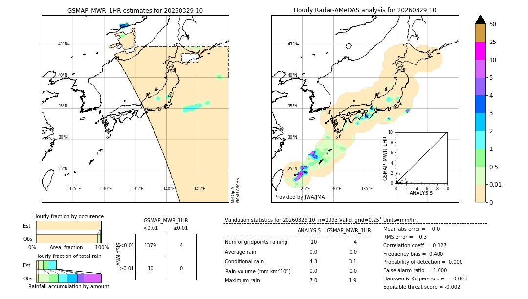GSMaP MWR validation image. 2026/03/29 10