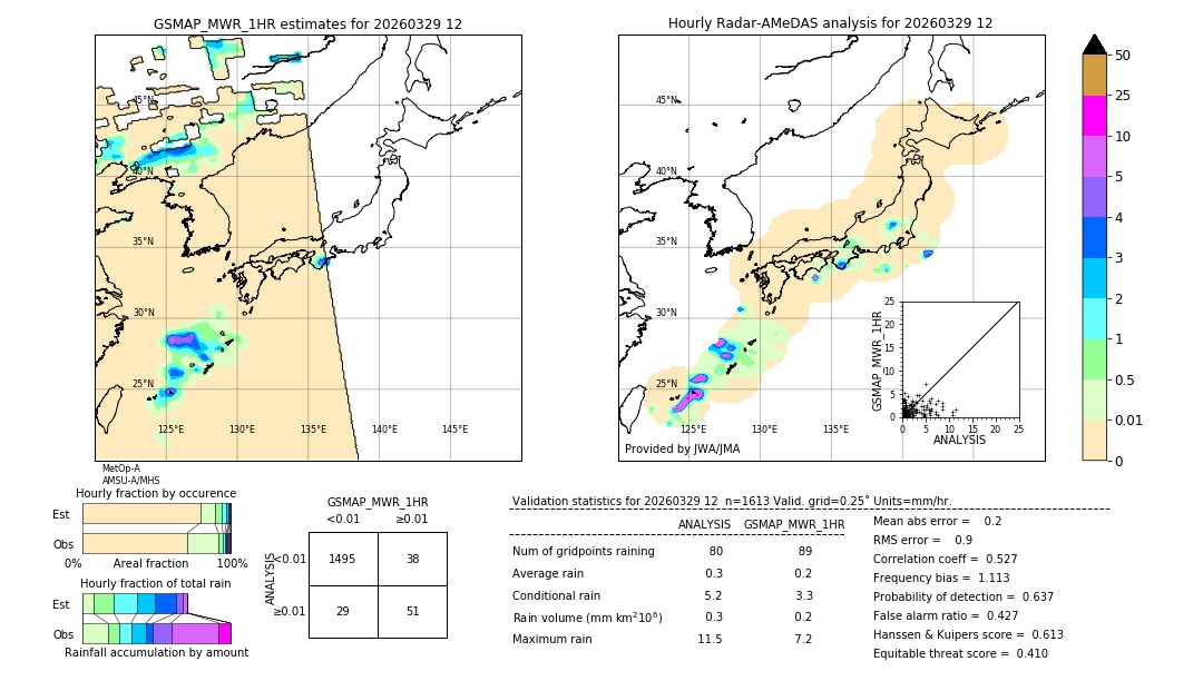 GSMaP MWR validation image. 2026/03/29 12