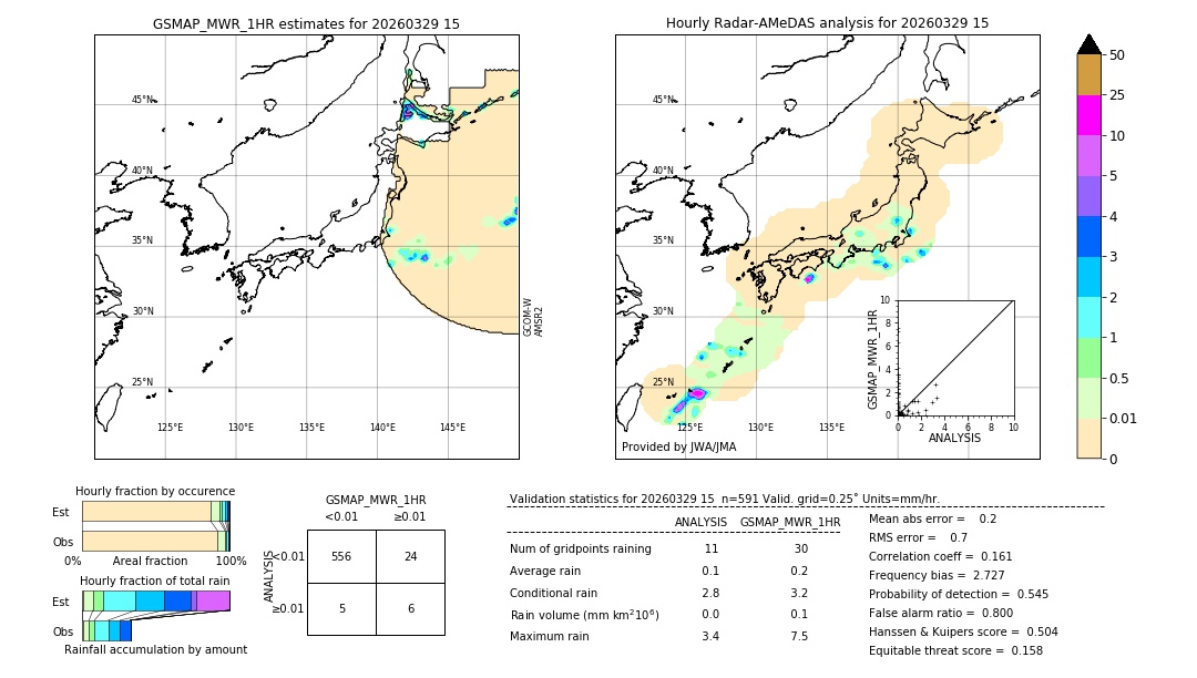 GSMaP MWR validation image. 2026/03/29 15
