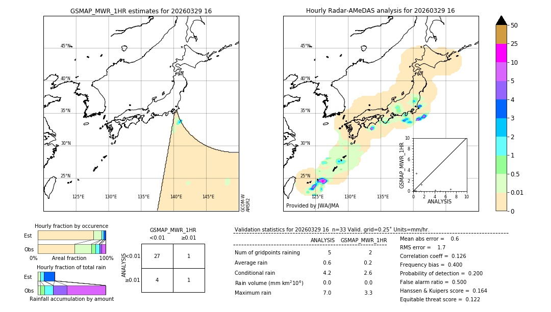GSMaP MWR validation image. 2026/03/29 16