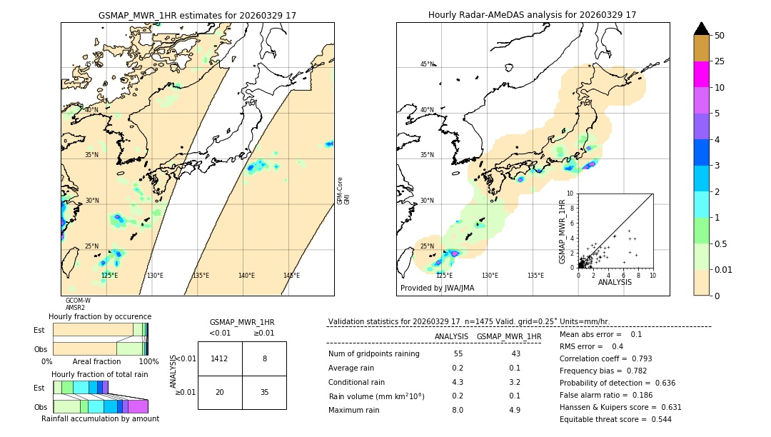 GSMaP MWR validation image. 2026/03/29 17