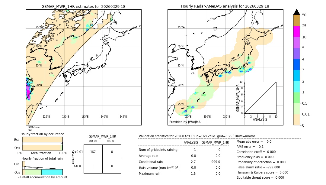 GSMaP MWR validation image. 2026/03/29 18