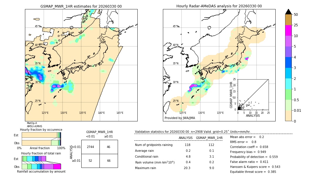 GSMaP MWR validation image. 2026/03/30 00