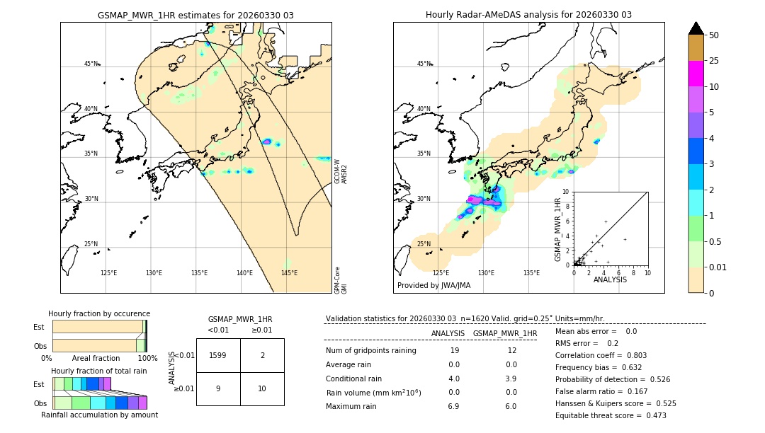 GSMaP MWR validation image. 2026/03/30 03