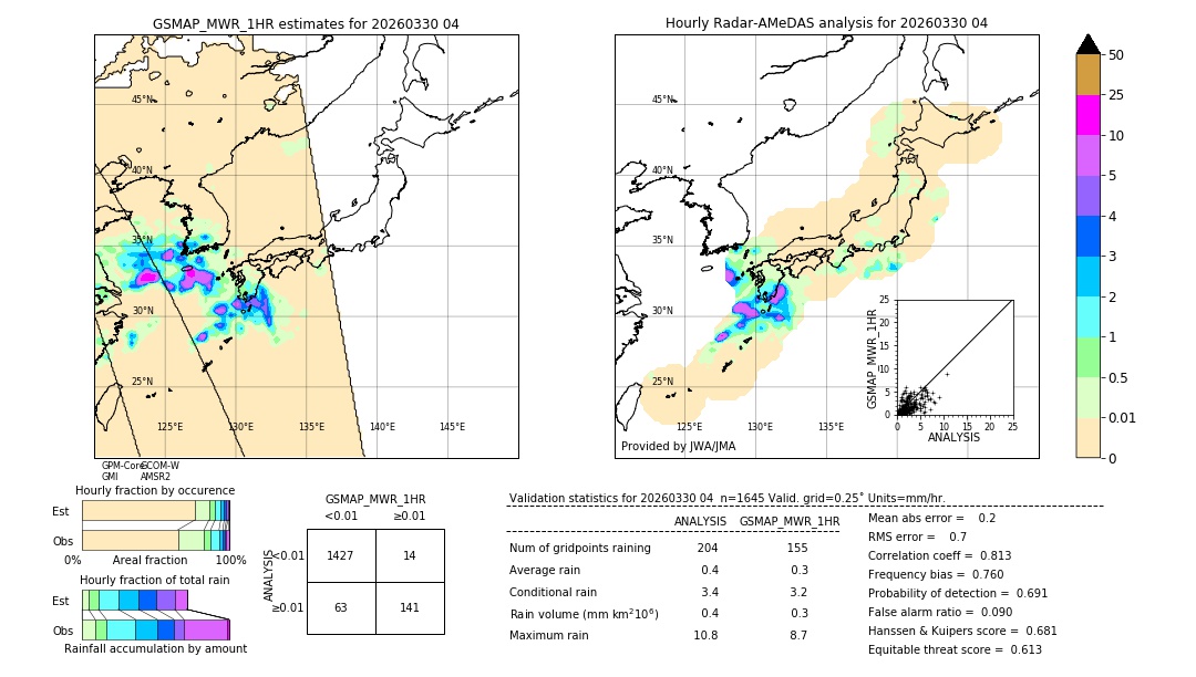 GSMaP MWR validation image. 2026/03/30 04