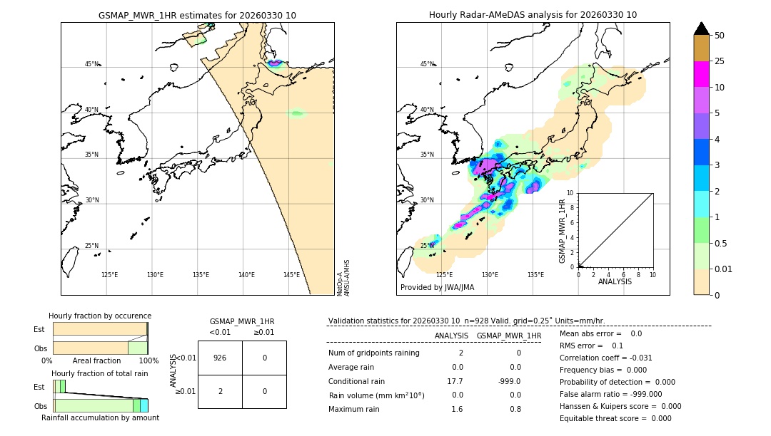 GSMaP MWR validation image. 2026/03/30 10