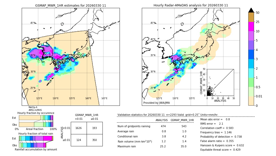 GSMaP MWR validation image. 2026/03/30 11
