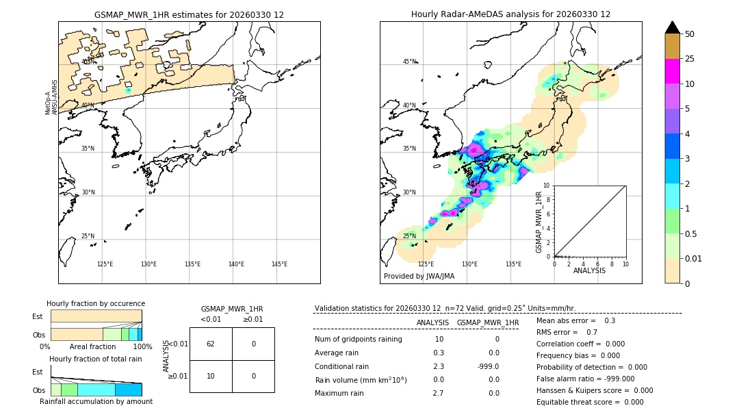 GSMaP MWR validation image. 2026/03/30 12