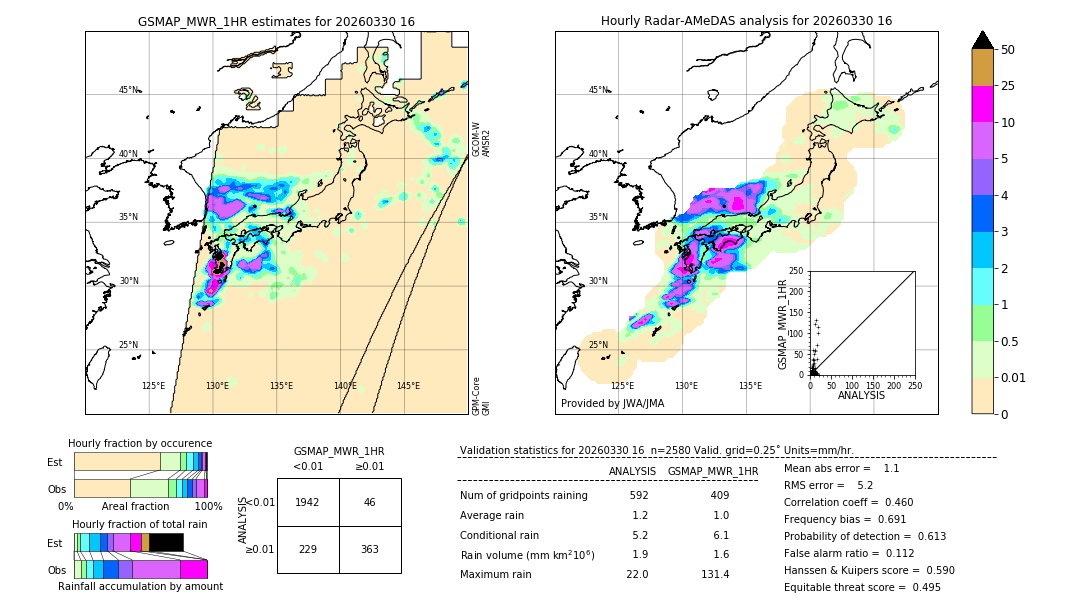 GSMaP MWR validation image. 2026/03/30 16