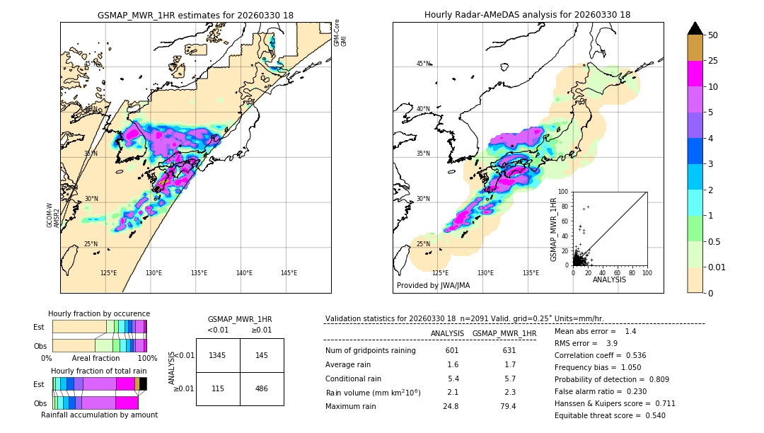 GSMaP MWR validation image. 2026/03/30 18